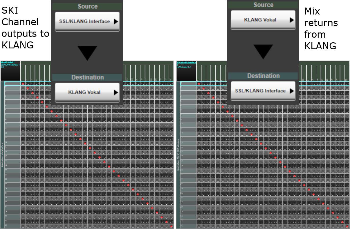 SSL KLANG Audio Routing Example
